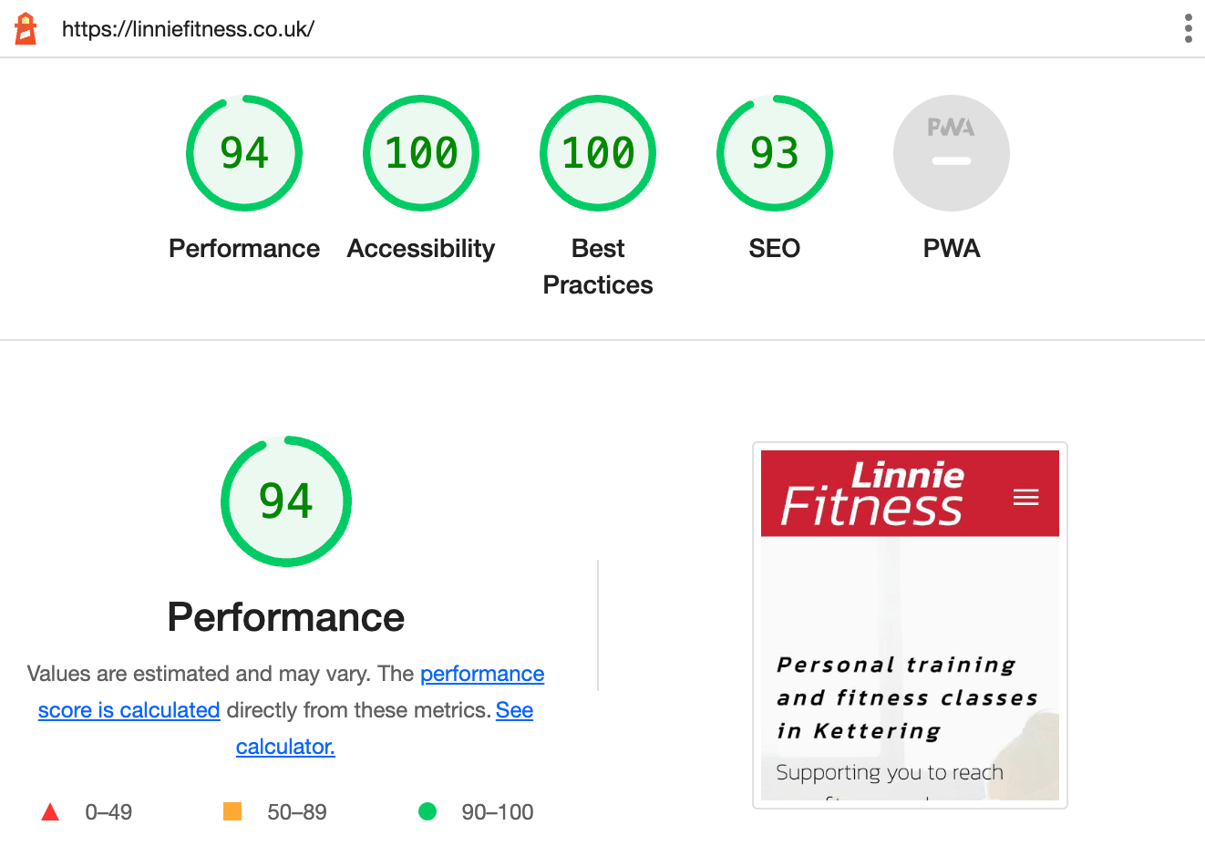 Linnie fitness website Google lighthouse scores..
